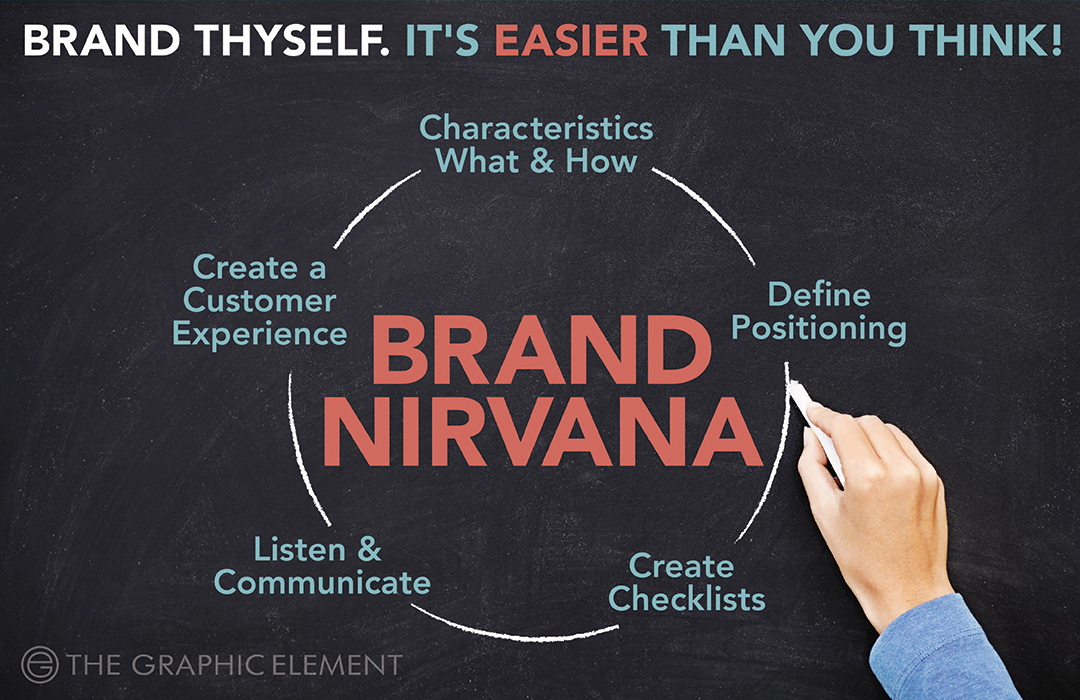 Brand Thyself by The Graphic Element